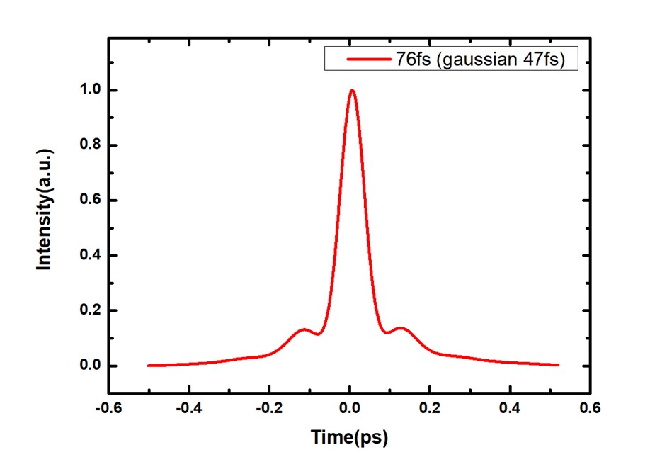 Pulse AC curve power stability picture 1